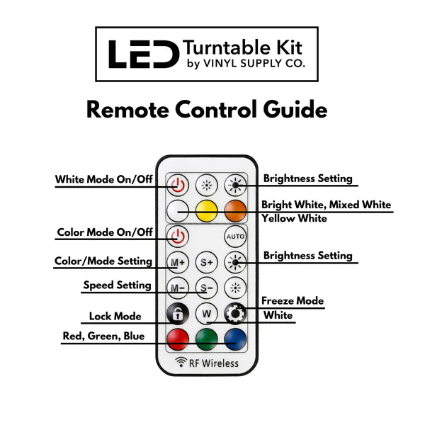 LED Turntable Kit