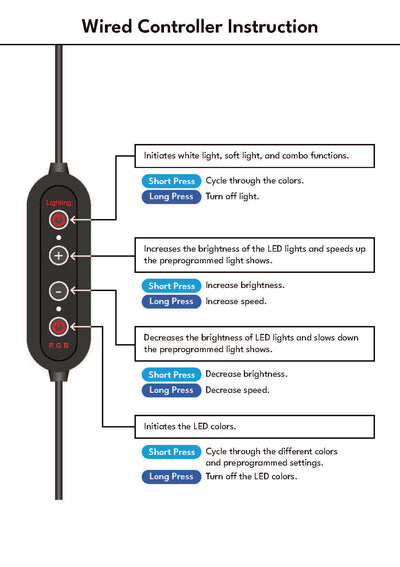 LED Turntable Kit