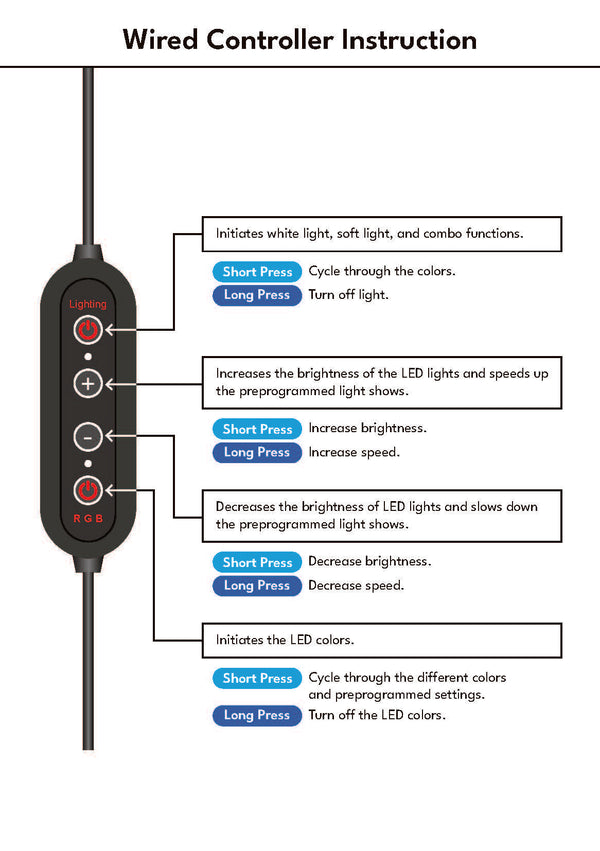 LED Turntable Kit